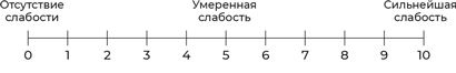 Иллюстрация к книге — Пять литров красного. Что необходимо знать о крови, ее болезнях и лечении [i_030.jpg]