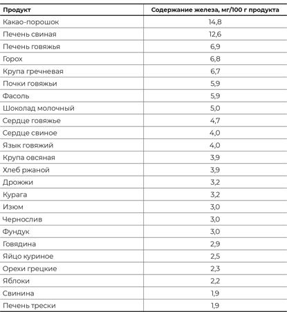 Иллюстрация к книге — Пять литров красного. Что необходимо знать о крови, ее болезнях и лечении [i_073.jpg]