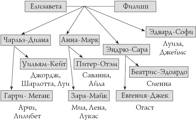 Иллюстрация к книге — Елизавета II – королева Великобритании [i_001.jpg]
