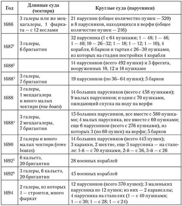 Иллюстрация к книге — Корсары султана. Священная война, религия, пиратство и рабство в османском Средиземноморье, 1500-1700 гг. [i_027.jpg]