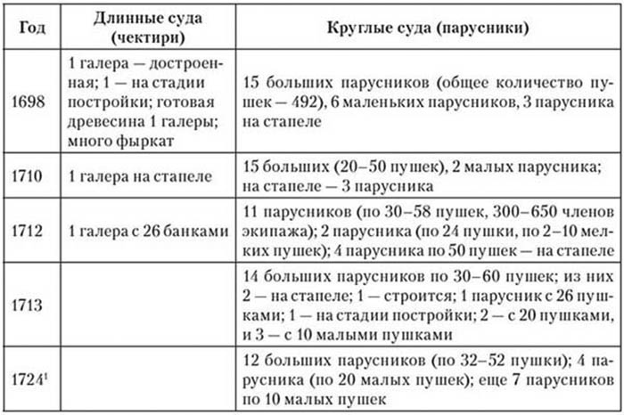 Иллюстрация к книге — Корсары султана. Священная война, религия, пиратство и рабство в османском Средиземноморье, 1500-1700 гг. [i_028.jpg]