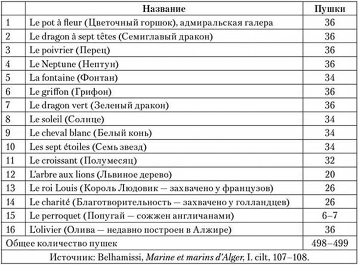 Иллюстрация к книге — Корсары султана. Священная война, религия, пиратство и рабство в османском Средиземноморье, 1500-1700 гг. [i_029.jpg]