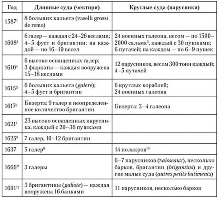 Иллюстрация к книге — Корсары султана. Священная война, религия, пиратство и рабство в османском Средиземноморье, 1500-1700 гг. [i_044.jpg]