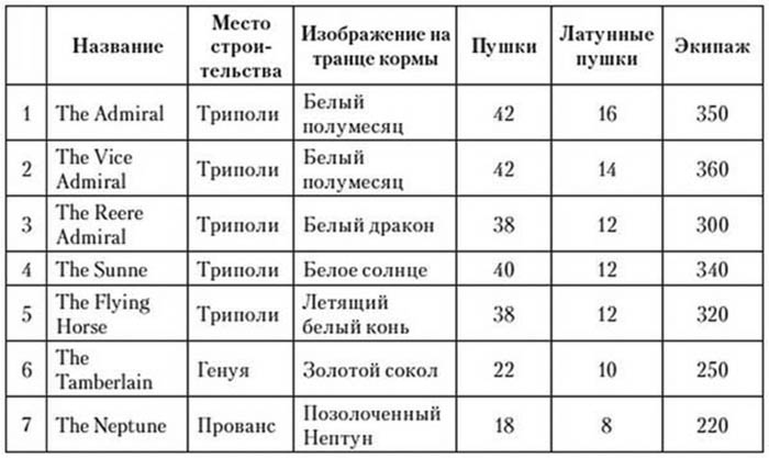 Иллюстрация к книге — Корсары султана. Священная война, религия, пиратство и рабство в османском Средиземноморье, 1500-1700 гг. [i_045.jpg]