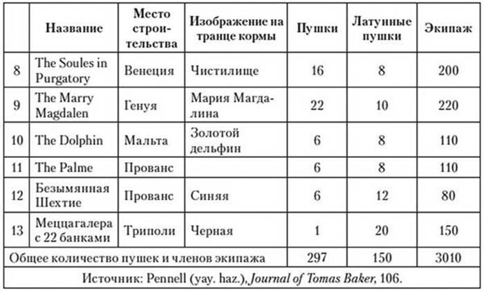 Иллюстрация к книге — Корсары султана. Священная война, религия, пиратство и рабство в османском Средиземноморье, 1500-1700 гг. [i_046.jpg]