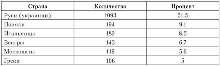 Иллюстрация к книге — Корсары султана. Священная война, религия, пиратство и рабство в османском Средиземноморье, 1500-1700 гг. [i_051.jpg]