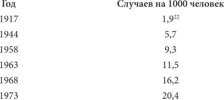 Иллюстрация к книге — Мир под напряжением. История электричества: опасности для здоровья, о которых мы ничего не знали [i_030.jpg]