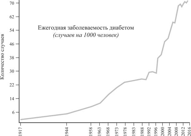 Иллюстрация к книге — Мир под напряжением. История электричества: опасности для здоровья, о которых мы ничего не знали [i_032.jpg]