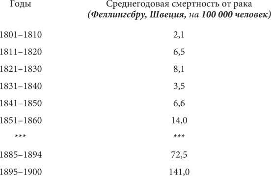 Иллюстрация к книге — Мир под напряжением. История электричества: опасности для здоровья, о которых мы ничего не знали [i_040.jpg]