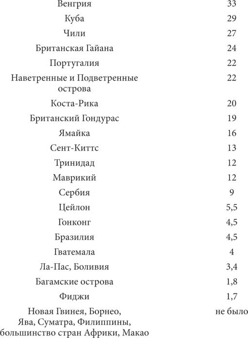 Иллюстрация к книге — Мир под напряжением. История электричества: опасности для здоровья, о которых мы ничего не знали [i_042.jpg]