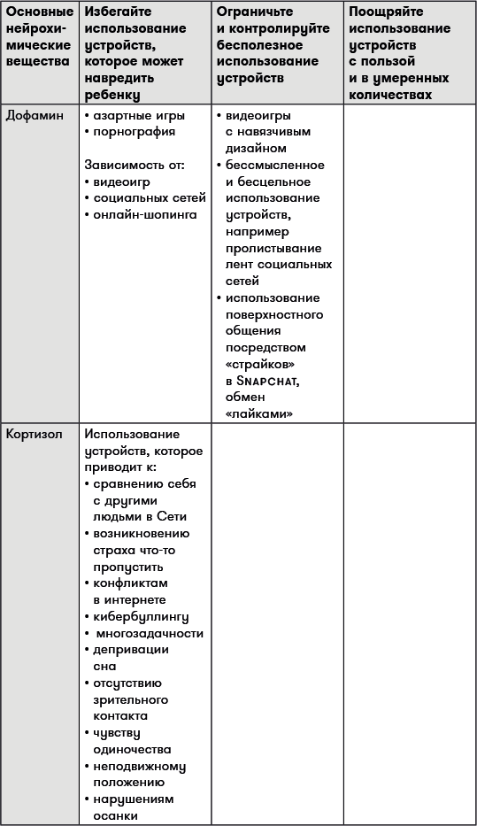 Иллюстрация к книге — Цифровая дисциплина. Воспитание здоровых привычек в мире гаджетов и соцсетей [i_008.jpg]