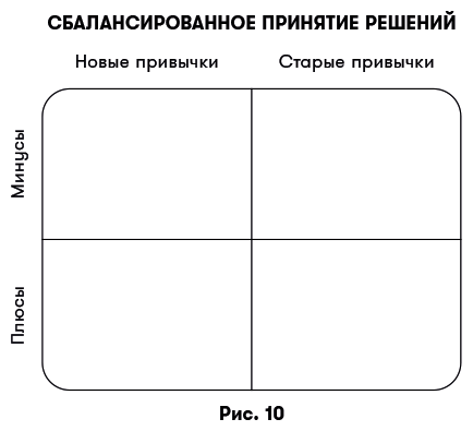 Иллюстрация к книге — Цифровая дисциплина. Воспитание здоровых привычек в мире гаджетов и соцсетей [i_014.jpg]