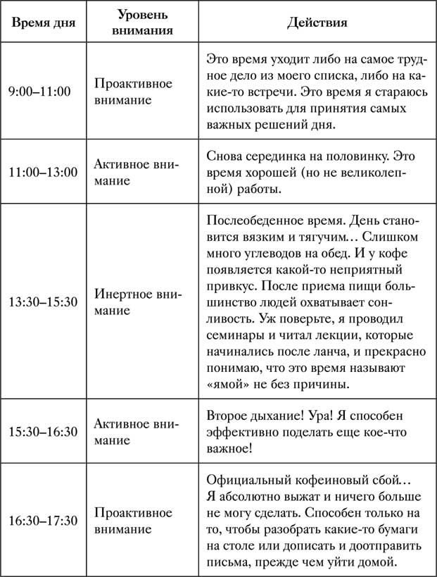 Иллюстрация к книге — Управление вниманием. 4 приема стать продуктивнее, меньше работать и все успевать [i_004.jpg]