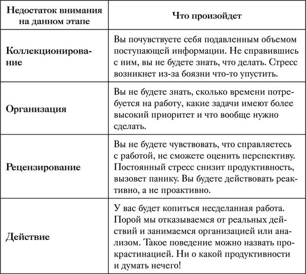 Иллюстрация к книге — Управление вниманием. 4 приема стать продуктивнее, меньше работать и все успевать [i_010.jpg]