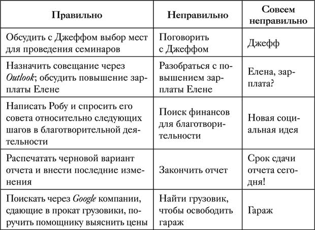 Иллюстрация к книге — Управление вниманием. 4 приема стать продуктивнее, меньше работать и все успевать [i_011.jpg]