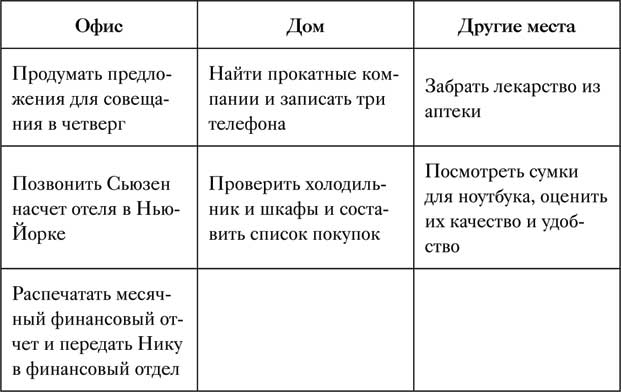 Иллюстрация к книге — Управление вниманием. 4 приема стать продуктивнее, меньше работать и все успевать [i_012.jpg]