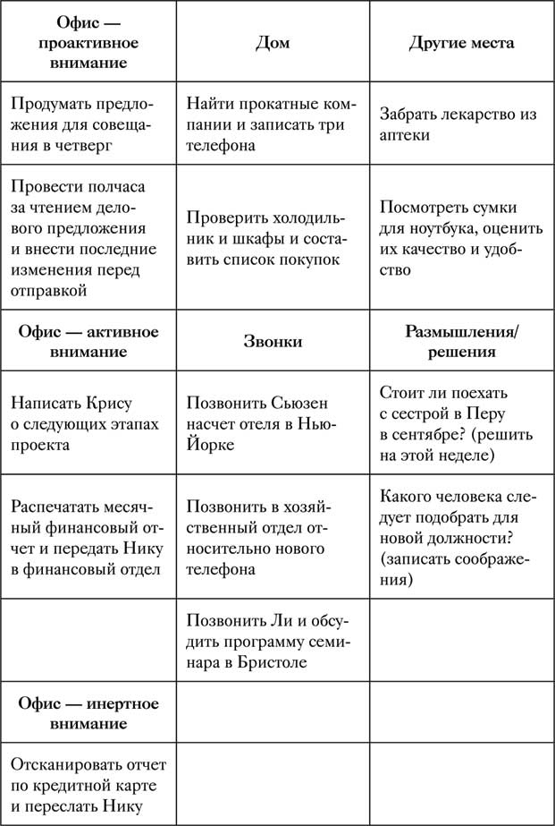 Иллюстрация к книге — Управление вниманием. 4 приема стать продуктивнее, меньше работать и все успевать [i_013.jpg]