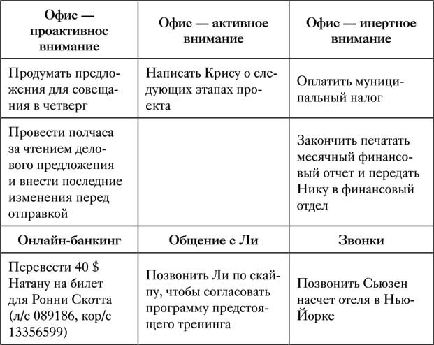 Иллюстрация к книге — Управление вниманием. 4 приема стать продуктивнее, меньше работать и все успевать [i_014.jpg]