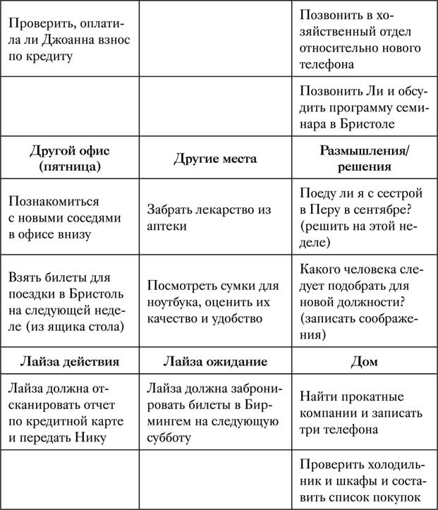 Иллюстрация к книге — Управление вниманием. 4 приема стать продуктивнее, меньше работать и все успевать [i_015.jpg]