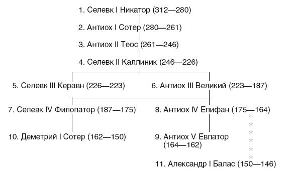 Иллюстрация к книге — История Сирии. Древнейшее государство в сердце Ближнего Востока [i_160.jpg]