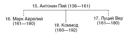 Иллюстрация к книге — История Сирии. Древнейшее государство в сердце Ближнего Востока [i_163.jpg]