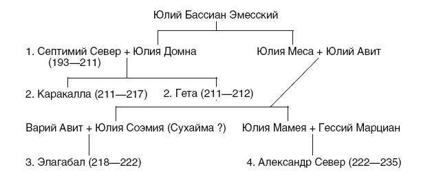 Иллюстрация к книге — История Сирии. Древнейшее государство в сердце Ближнего Востока [i_164.jpg]