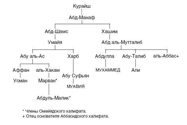 Иллюстрация к книге — История Сирии. Древнейшее государство в сердце Ближнего Востока [i_165.jpg]