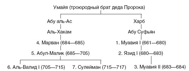 Иллюстрация к книге — История Сирии. Древнейшее государство в сердце Ближнего Востока [i_166.jpg]