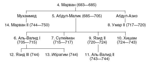 Иллюстрация к книге — История Сирии. Древнейшее государство в сердце Ближнего Востока [i_167.jpg]