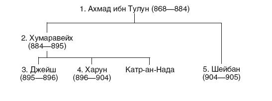 Иллюстрация к книге — История Сирии. Древнейшее государство в сердце Ближнего Востока [i_173.jpg]
