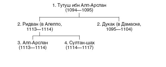 Иллюстрация к книге — История Сирии. Древнейшее государство в сердце Ближнего Востока [i_176.jpg]