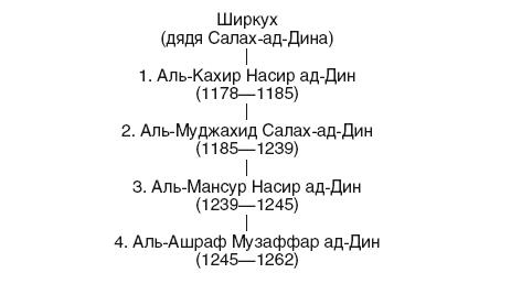 Иллюстрация к книге — История Сирии. Древнейшее государство в сердце Ближнего Востока [i_182.jpg]