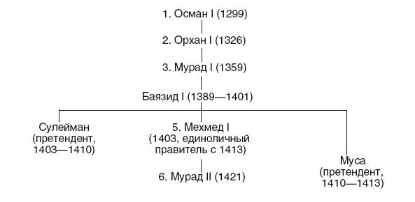 Иллюстрация к книге — История Сирии. Древнейшее государство в сердце Ближнего Востока [i_184.jpg]