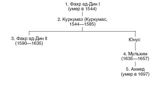 Иллюстрация к книге — История Сирии. Древнейшее государство в сердце Ближнего Востока [i_186.jpg]