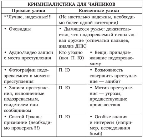 Иллюстрация к книге — Смерть в Миракл Крик [i_006.jpg]