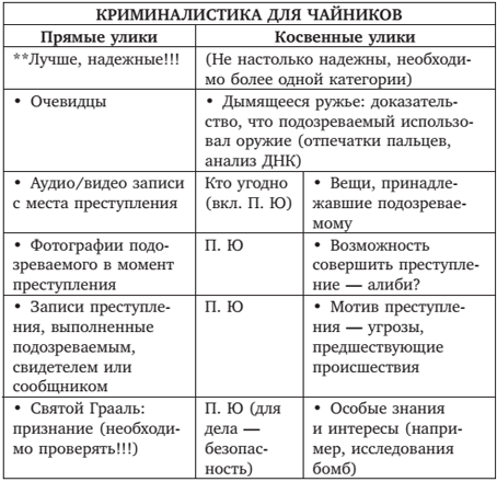 Иллюстрация к книге — Смерть в Миракл Крик [i_007.jpg]