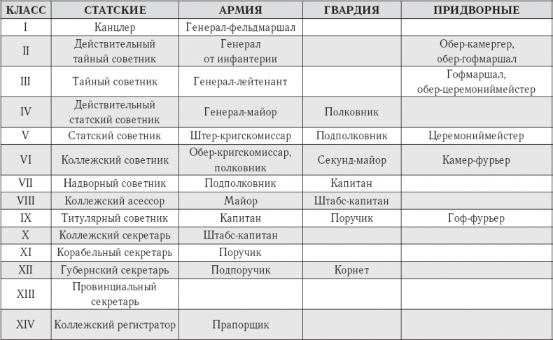 Иллюстрация к книге — Русский Зорро, или Подлинная история благородного разбойника Владимира Дубровского [i_035.jpg]