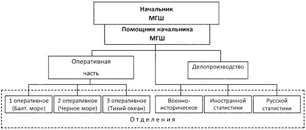 Иллюстрация к книге — Во главе действующего флота [i_031.jpg]