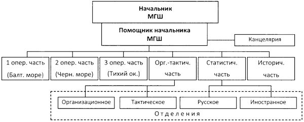 Иллюстрация к книге — Во главе действующего флота [i_032.jpg]