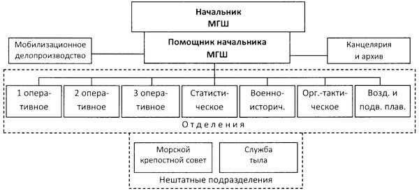 Иллюстрация к книге — Во главе действующего флота [i_033.jpg]