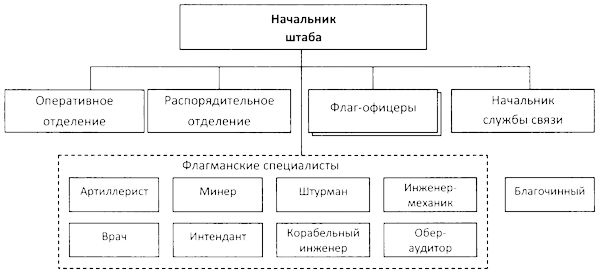 Иллюстрация к книге — Во главе действующего флота [i_039.jpg]