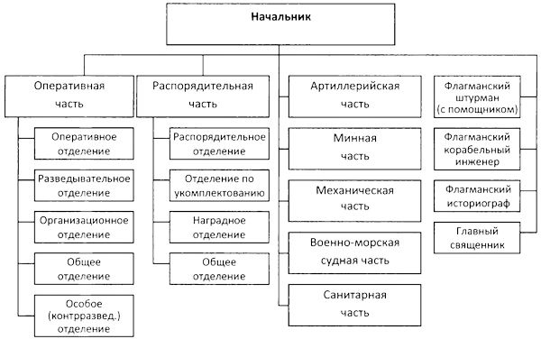 Иллюстрация к книге — Во главе действующего флота [i_041.jpg]