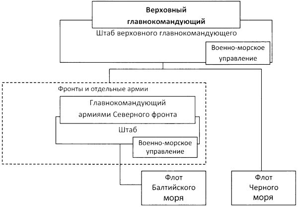 Иллюстрация к книге — Во главе действующего флота [i_044.jpg]