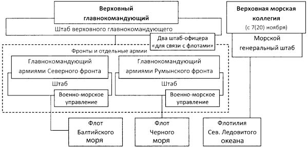 Иллюстрация к книге — Во главе действующего флота [i_047.jpg]