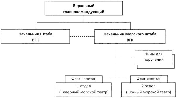Иллюстрация к книге — Во главе действующего флота [i_048.jpg]