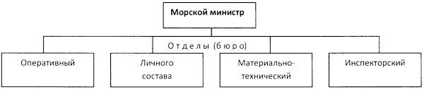 Иллюстрация к книге — Во главе действующего флота [i_050.jpg]