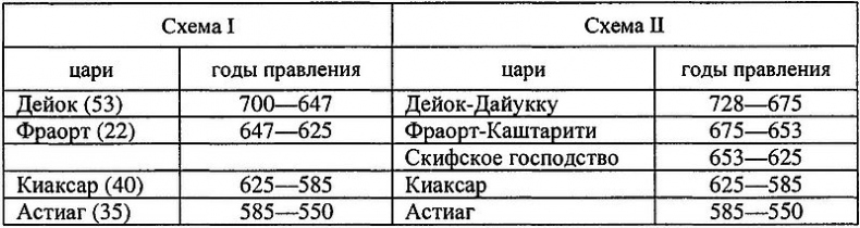 Иллюстрация к книге — Древний Иран накануне империй (IX–VI вв. до н. э.). История Мидийского царства [i_017.jpg]