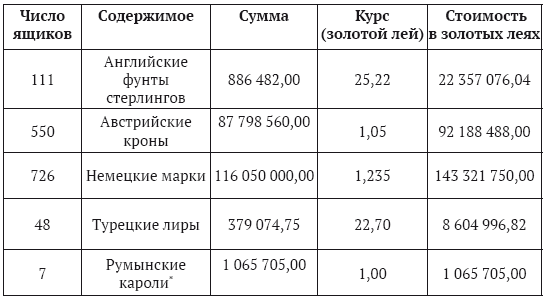 Иллюстрация к книге — Судьба «румынского золота» в России 1916–2020. Очерки истории [_1.jpg]