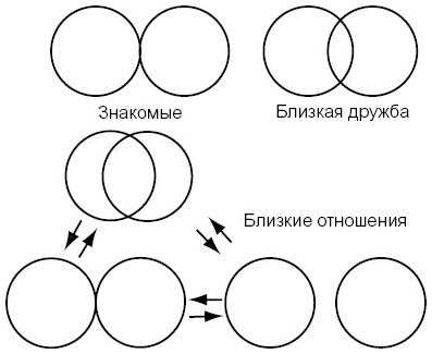 Иллюстрация к книге — Внутренний ребенок. Как исцелить детские травмы и обрести гармонию с собой [i_002.jpg]