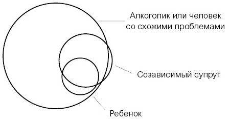 Иллюстрация к книге — Внутренний ребенок. Как исцелить детские травмы и обрести гармонию с собой [i_004.jpg]